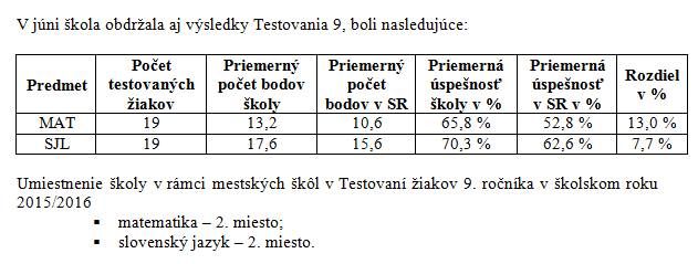 Testovanie